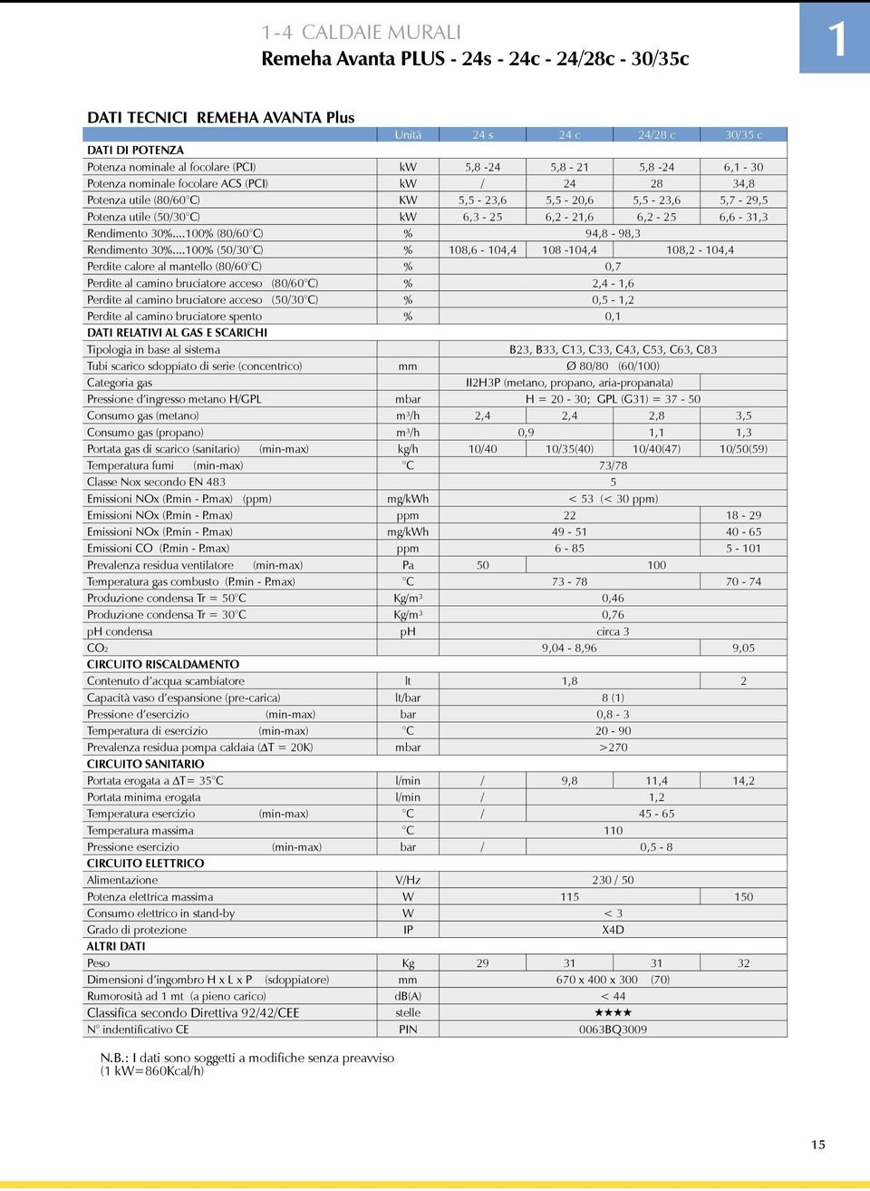 Rendimento 30%...100% (80/60 C) % 94,8-98,3 Rendimento 30%.