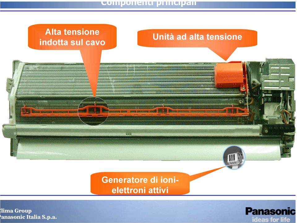 Unità ad alta tensione