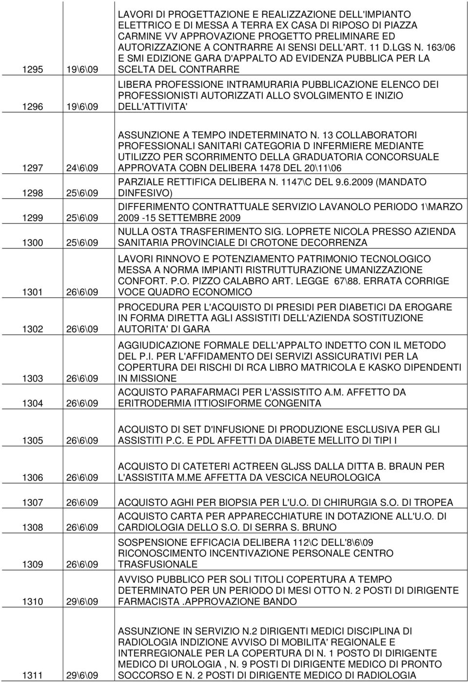 163/06 E SMI EDIZIONE GARA D'APPALTO AD EVIDENZA PUBBLICA PER LA SCELTA DEL CONTRARRE LIBERA PROFESSIONE INTRAMURARIA PUBBLICAZIONE ELENCO DEI PROFESSIONISTI AUTORIZZATI ALLO SVOLGIMENTO E INIZIO