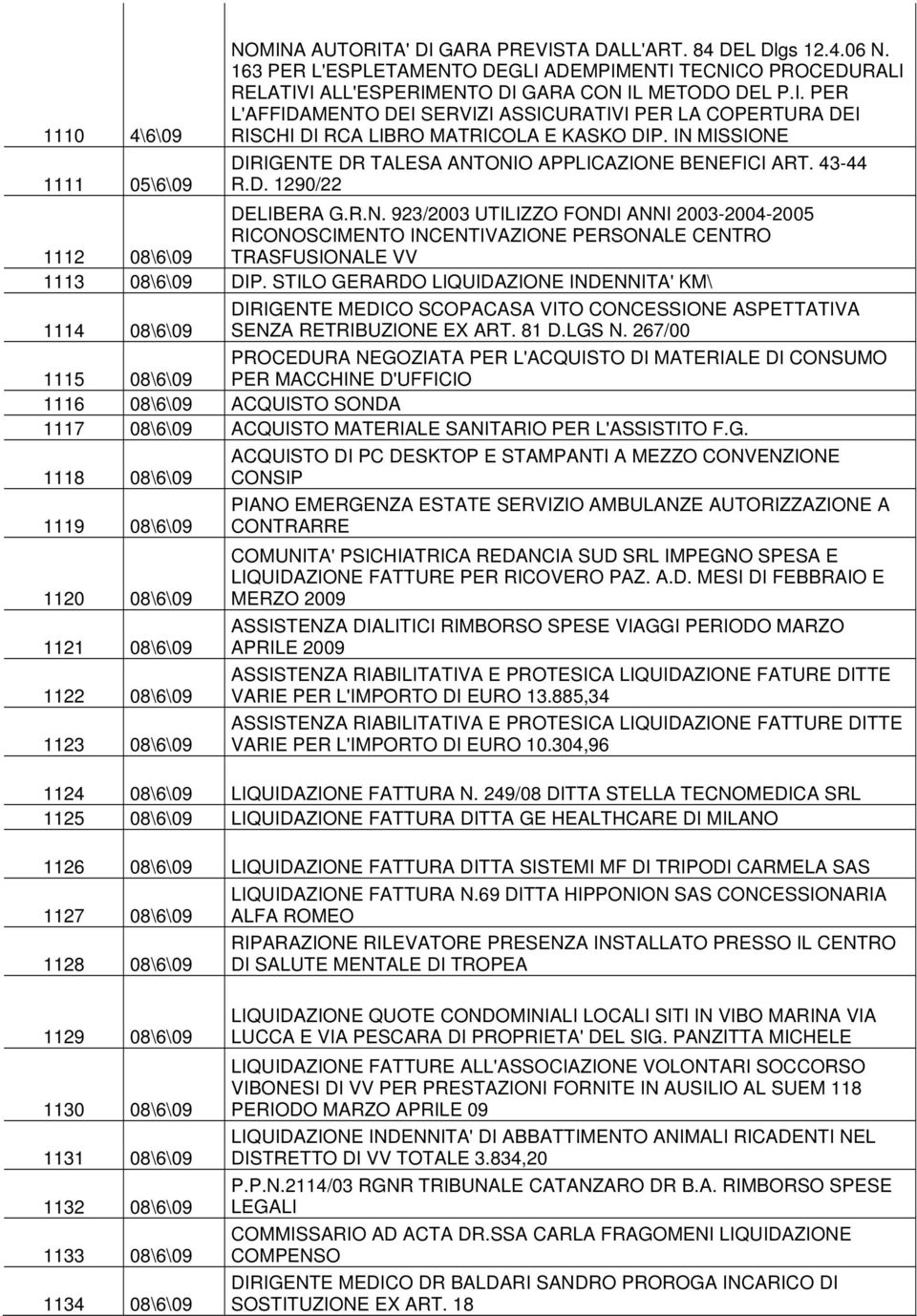 STILO GERARDO LIQUIDAZIONE INDENNITA' KM\ 1114 08\6\09 DIRIGENTE MEDICO SCOPACASA VITO CONCESSIONE ASPETTATIVA SENZA RETRIBUZIONE EX ART. 81 D.LGS N.