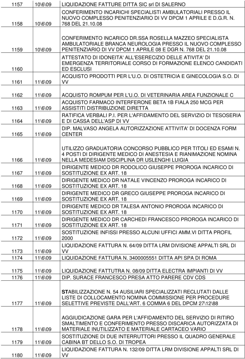 768 DEL 21.10.08 ATTESTATO DI IDONEITA' ALL'ESERECIZIO DELLE ATIVITA' DI EMERGENZA TERRITORIALE CORSO DI FORMAZIONE ELENCO CANDIDATI ED ESCLUSI ACQUISTO PRODOTTI PER L'U.O. DI OSTETRICIA E GINECOLOGIA S.