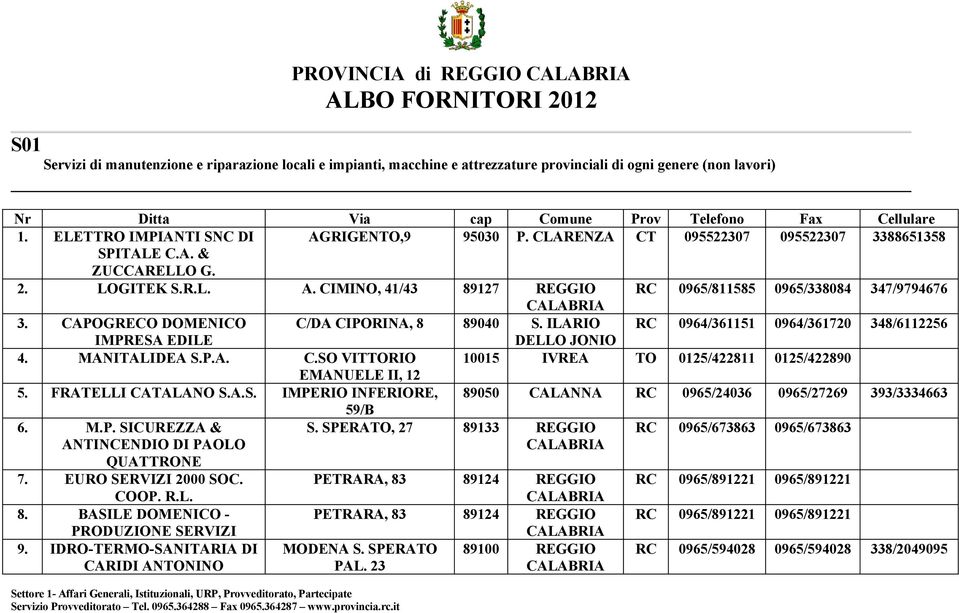 CAPOGRECO DOMENICO C/DA CIPORINA, 8 89040 S. ILARIO RC 0964/361151 0964/361720 348/6112256 IMPRESA EDILE DELLO JONIO 4. MANITALIDEA S.P.A. C.SO VITTORIO 10015 IVREA TO 0125/422811 0125/422890 EMANUELE II, 12 5.