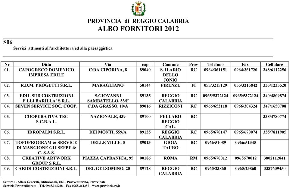 GIOVANNI 89135 REGGIO RC 0965/5372124 0965/5372124 340/4809874 F.LLI BARILLA' S.R.L. SAMBATELLO, 33/F 04. SEVEN SERVICE SOC. CO