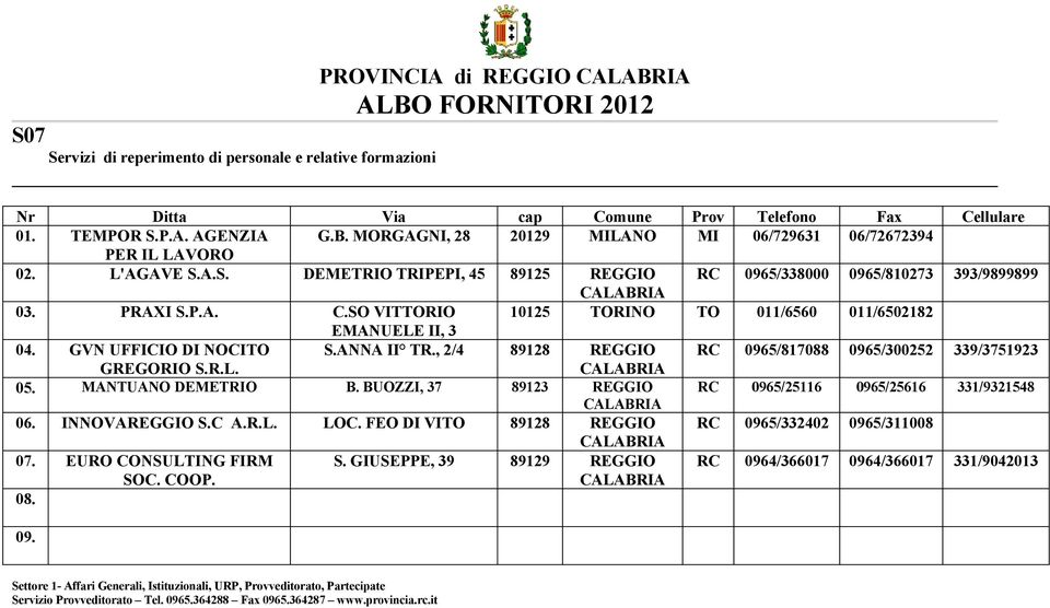 GVN UFFICIO DI NOCITO S.ANNA II TR., 2/4 89128 REGGIO RC 0965/817088 0965/300252 339/3751923 GREGORIO S.R.L. 05. MANTUANO DEMETRIO B.