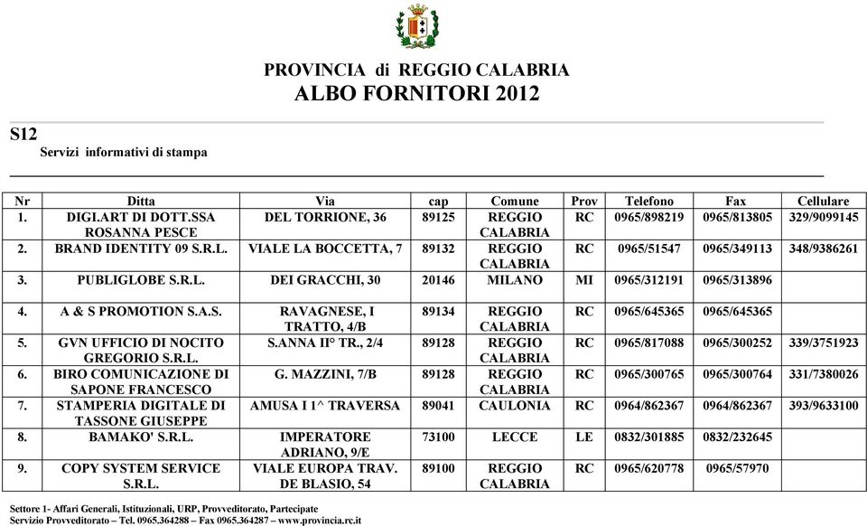 ANNA II TR., 2/4 89128 REGGIO RC 0965/817088 0965/300252 339/3751923 GREGORIO S.R.L. 6. BIRO COMUNICAZIONE DI G. MAZZINI, 7/B 89128 REGGIO RC 0965/300765 0965/300764 331/7380026 SAPONE FRANCESCO 7.