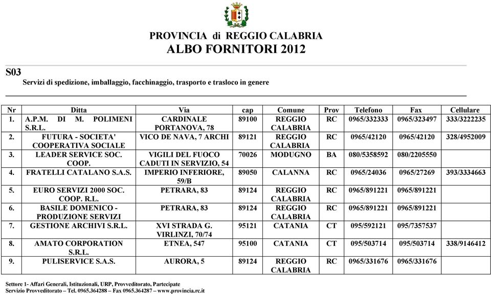 CADUTI IN SERVIZIO, 54 4. FRATELLI CATALANO S.A.S. IMPERIO INFERIORE, 89050 CALANNA RC 0965/24036 0965/27269 393/3334663 59/B 5. EURO SERVIZI 2000 SOC.