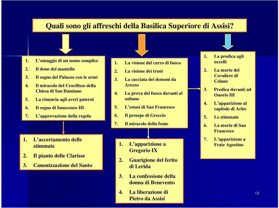 Il pianto delle Clarisse 3. Canonizzazione del Santo 1. La visione del carro di fuoco 2. La visione dei troni 3. La cacciata dei demoni da Arezzo 4. La prova del fuoco davanti al sultano 5.