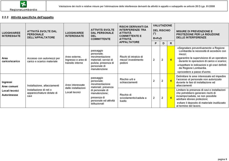 con automezzi per carico e scarico materiale Aree esterne, Ingresso e aree di transito interne passaggio personale; movimentazione materiali; servizi di pulizia; presenza di personale di manutenzione