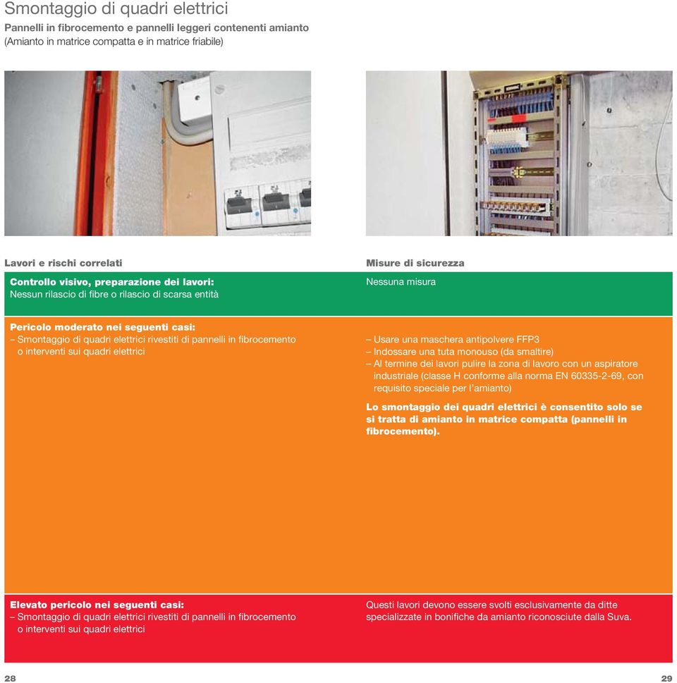 pannelli in fibrocemento o interventi sui quadri elettrici Usare una maschera antipolvere FFP3 Indossare una tuta monouso (da smaltire) Al termine dei lavori pulire la zona di lavoro con un