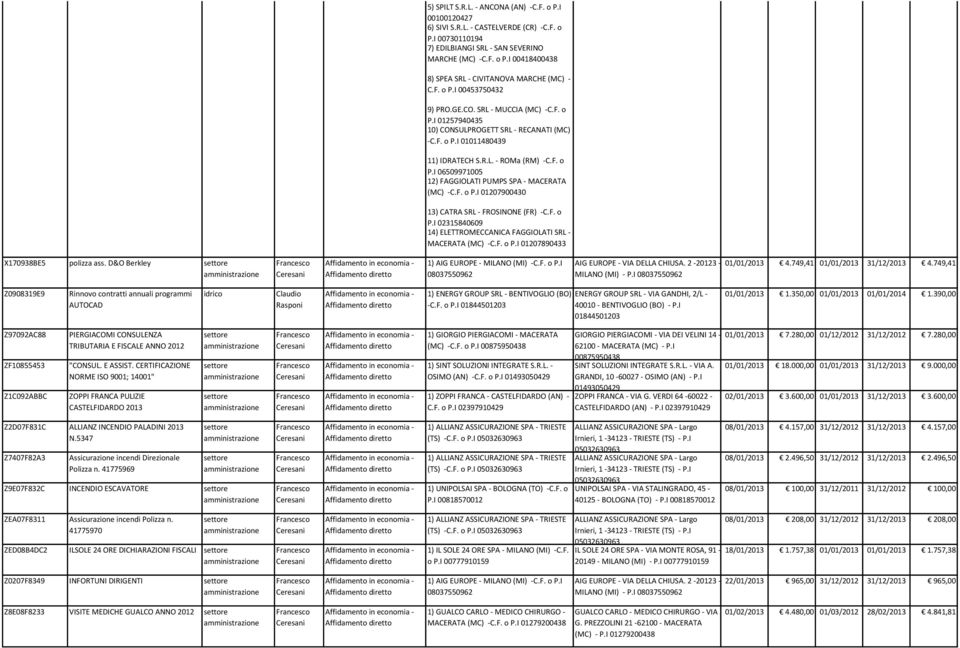 F. o P.I 01207900430 13) CATRA SRL - FROSINONE (FR) -C.F. o P.I 02315840609 14) ELETTROMECCANICA FAGGIOLATI SRL - MACERATA (MC) -C.F. o P.I 01207890433 X170938BE5 polizza ass.