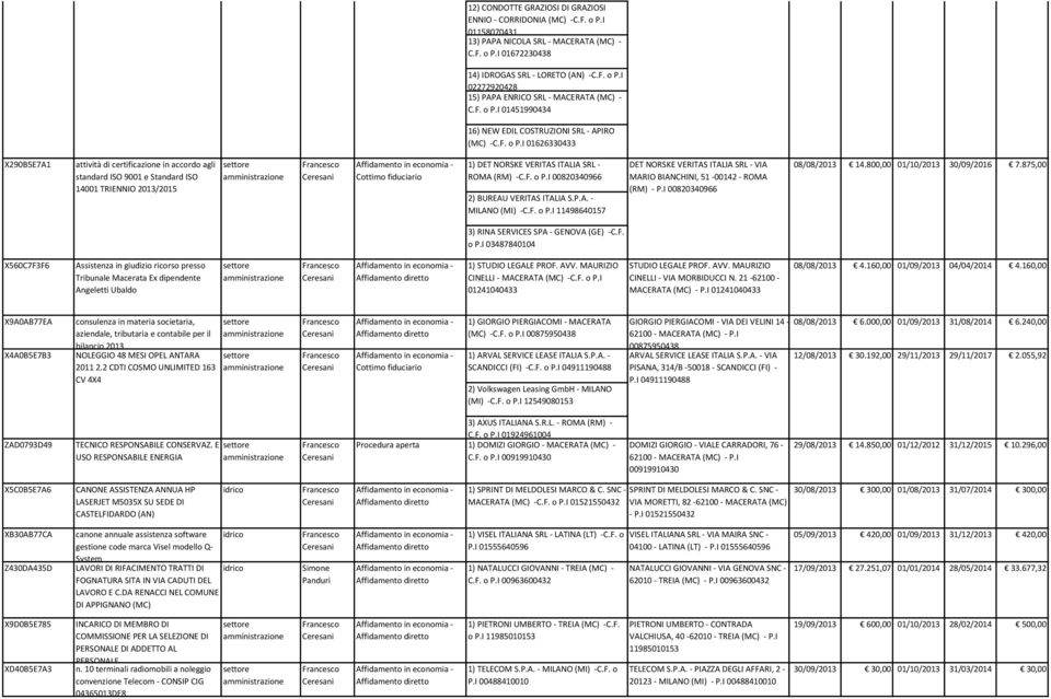 F. o P.I 00820340966 2) BUREAU VERITAS ITALIA S.P.A. - MILANO (MI) -C.F. o P.I 11498640157 DET NORSKE VERITAS ITALIA SRL - VIA MARIO BIANCHINI, 51-00142 - ROMA (RM) - P.I 00820340966 08/08/2013 14.