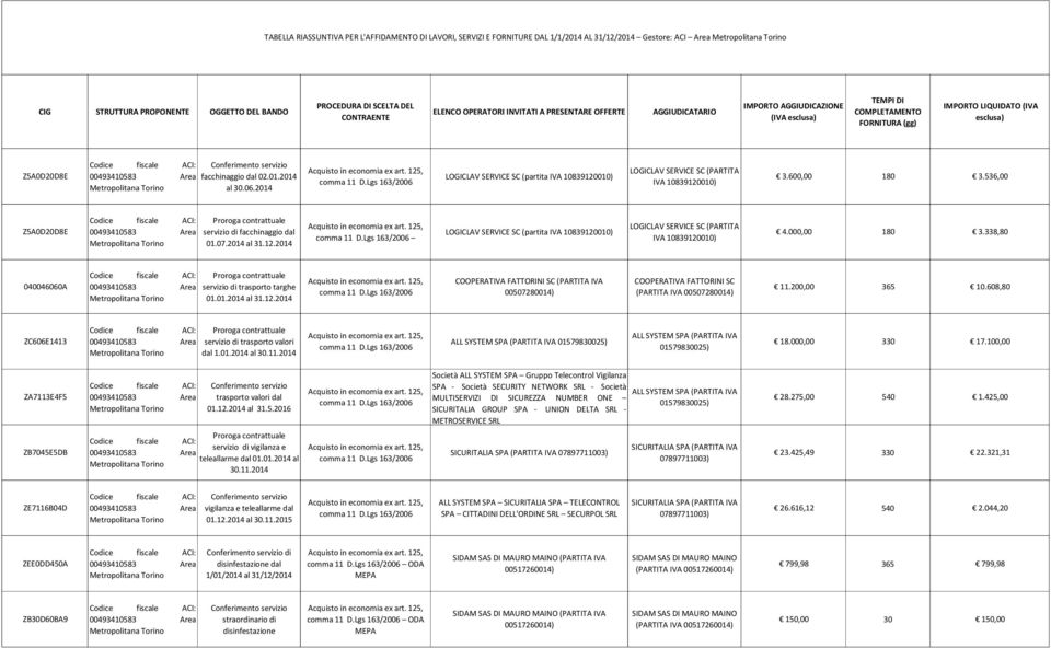 facchinaggio dal 02.01.2014 al 30.06.2014 LOGICLAV SERVICE SC (partita IVA 10839120010) LOGICLAV SERVICE SC (PARTITA IVA 10839120010) 3.600,00 180 3.