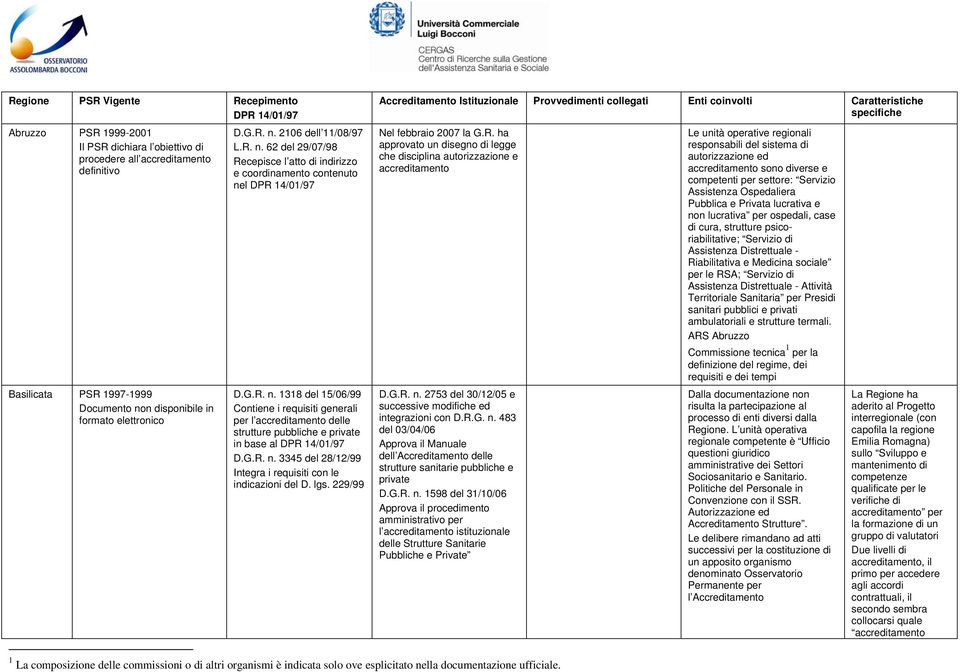 G.R. n. 3345 del 28/12/99 Integra i requisiti con le indicazioni del D. lgs.