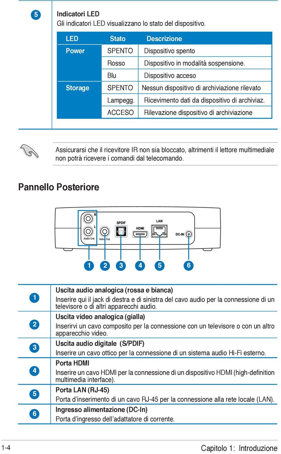 ACCESO Rilevazione dispositivo di archiviazione Assicurarsi che il ricevitore IR non sia bloccato, altrimenti il lettore multimediale non potrà ricevere i comandi dal telecomando.