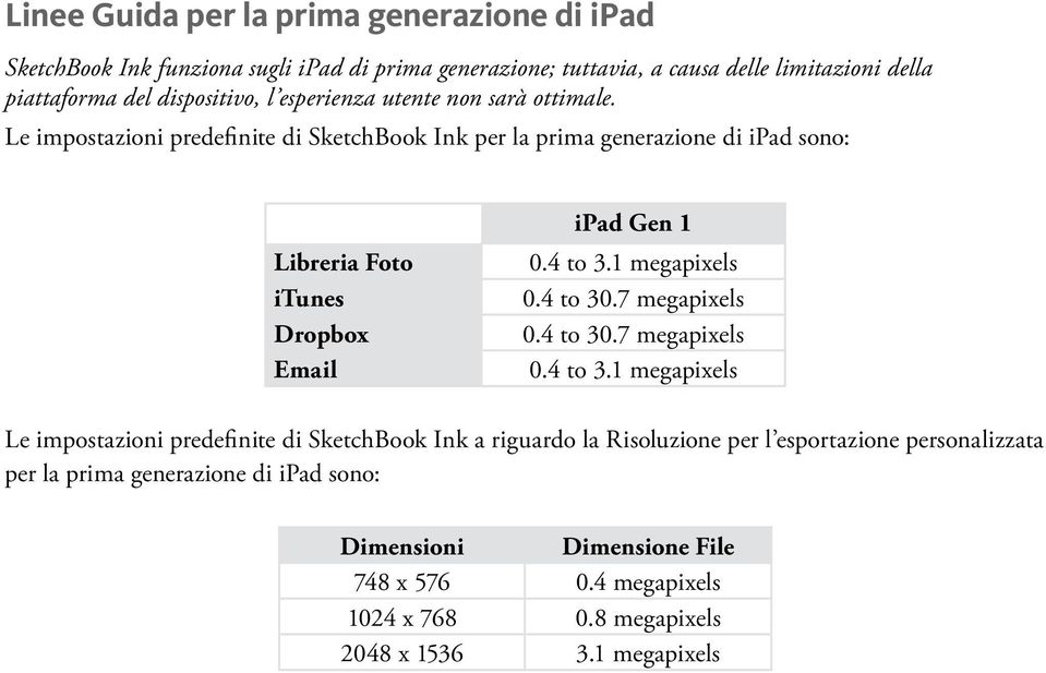 Le impostazioni predefinite di SketchBook Ink per la prima generazione di ipad sono: Libreria Foto itunes Dropbox Email ipad Gen 1 0.4 to 3.1 megapixels 0.4 to 30.