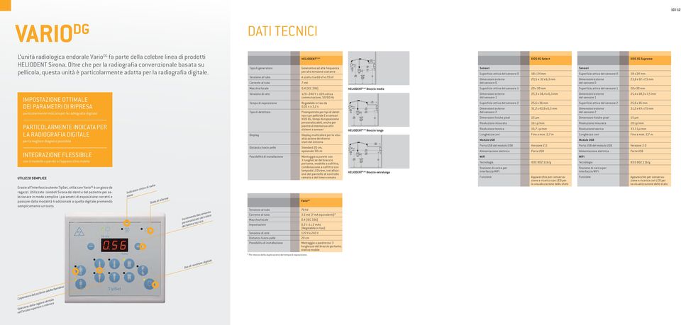 Tipo di generatore Tensione al tubo Corrente al tubo HELIODENT PLUS Generatore ad alta frequenza per alta tensione costante A scelta tra 60 kv e 70 kv 7 ma Sensori Superficie attiva del sensore 0 del