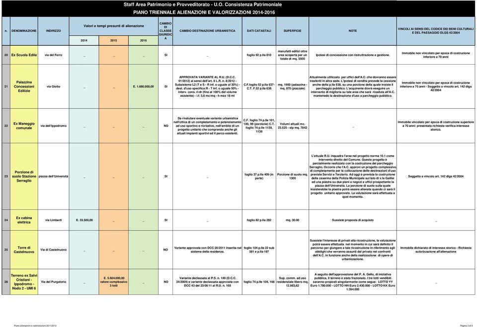 DEI BENI CULTURALI E DEL PAESAGGIO DLGS 42/2004 20 Ex Scuola Edile via del Ferro _ SI _ foglio 92 p.lla 810 manufatti edilizi oltre area scoperta per un totale di mq.