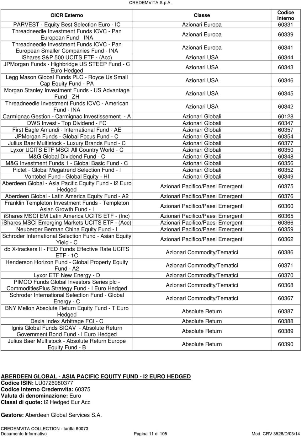 Mason Global Funds PLC - Royce Us Small Cap Equity Fund - PA Azionari USA 60346 Morgan Stanley Funds - US Advantage Fund - ZH Azionari USA 60345 Threadneedle Funds ICVC - American Fund - INA Azionari