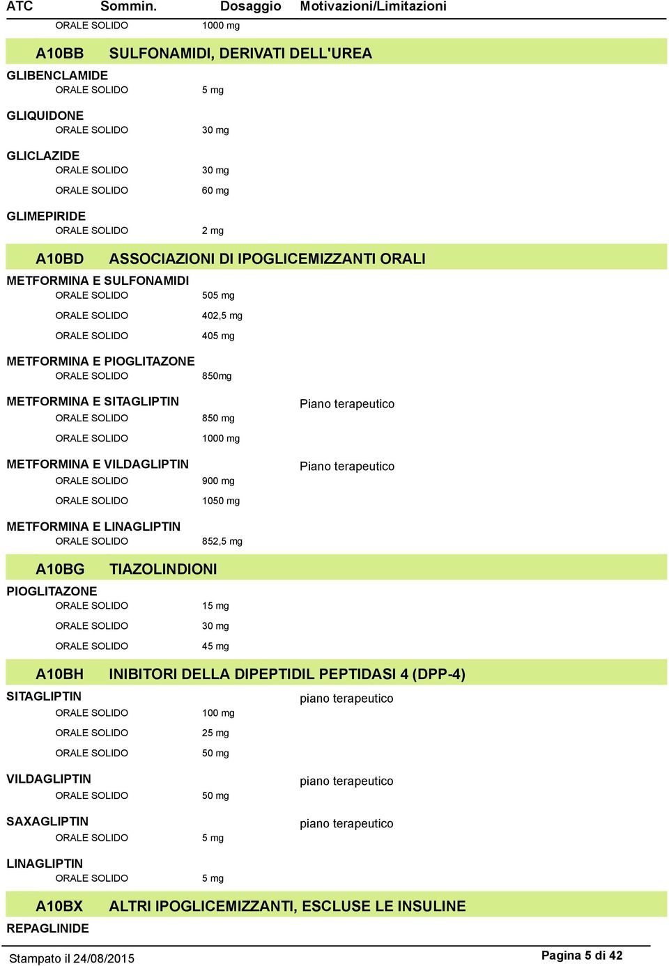 METFORMINA E LINAGLIPTIN A10BG PIOGLITAZONE TIAZOLINDIONI A10BH INIBITORI DELLA DIPEPTIDIL PEPTIDASI 4 (DPP-4)