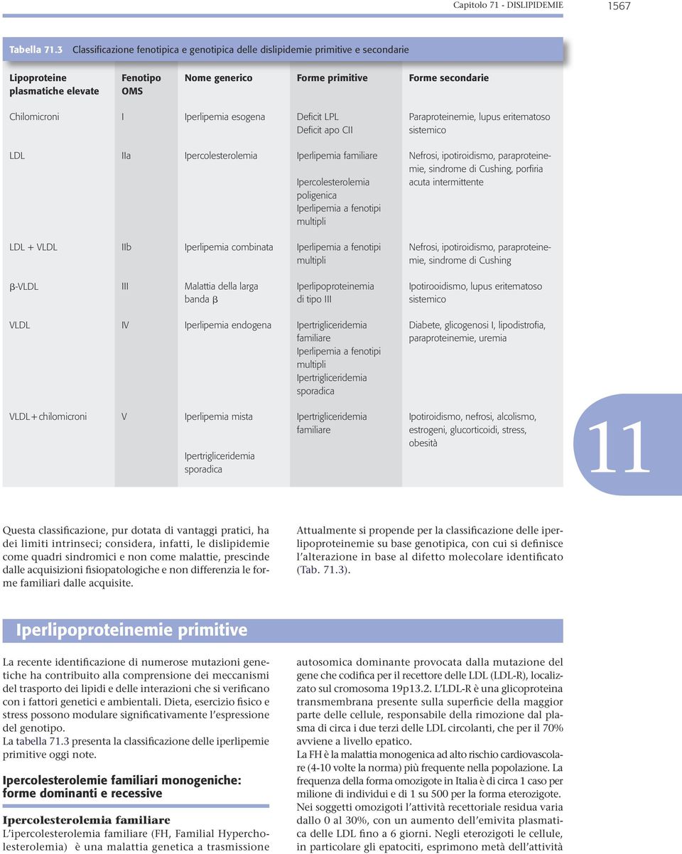 Iperlipemia esogena Deficit LPL Deficit apo CII LDL IIa Ipercolesterolemia Iperlipemia familiare Ipercolesterolemia poligenica Iperlipemia a fenotipi multipli LDL + VLDL IIb Iperlipemia combinata