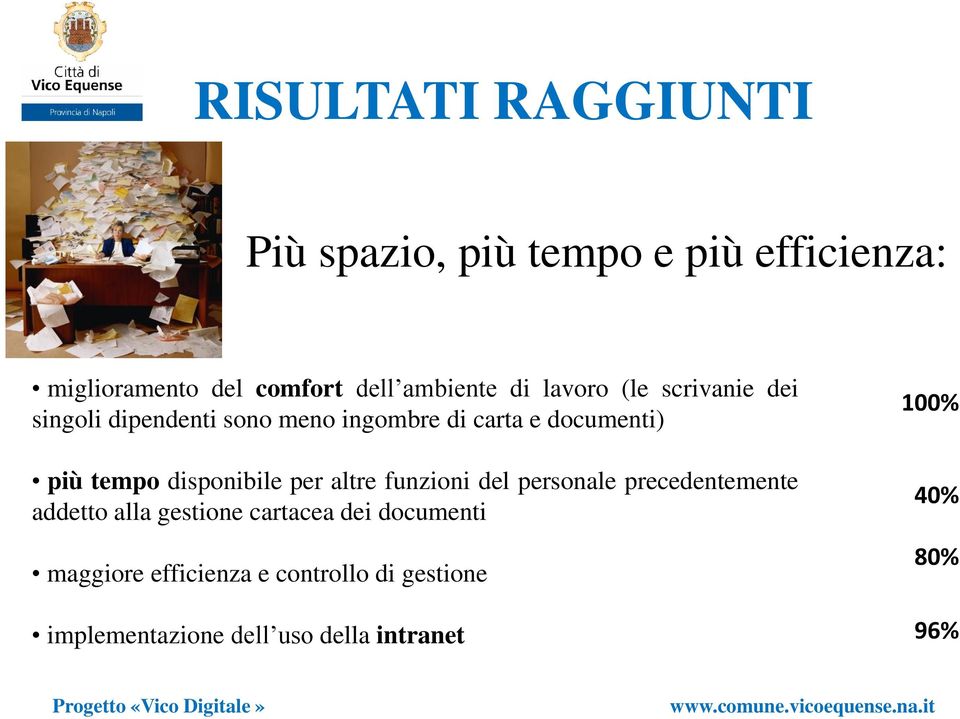 del personale precedentemente addetto alla gestione cartacea dei documenti maggiore efficienza e controllo di