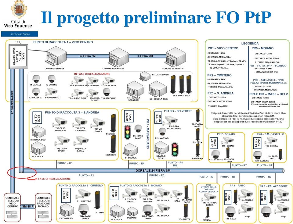 Progetto Progetto