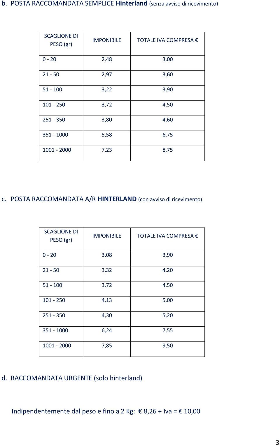 POSTA RACCOMANDATA A/R HINTERLAND (con avviso di ricevimento) 0-20 3,08 3,90 21-50 3,32 4,20 51-100 3,72 4,50 101-250