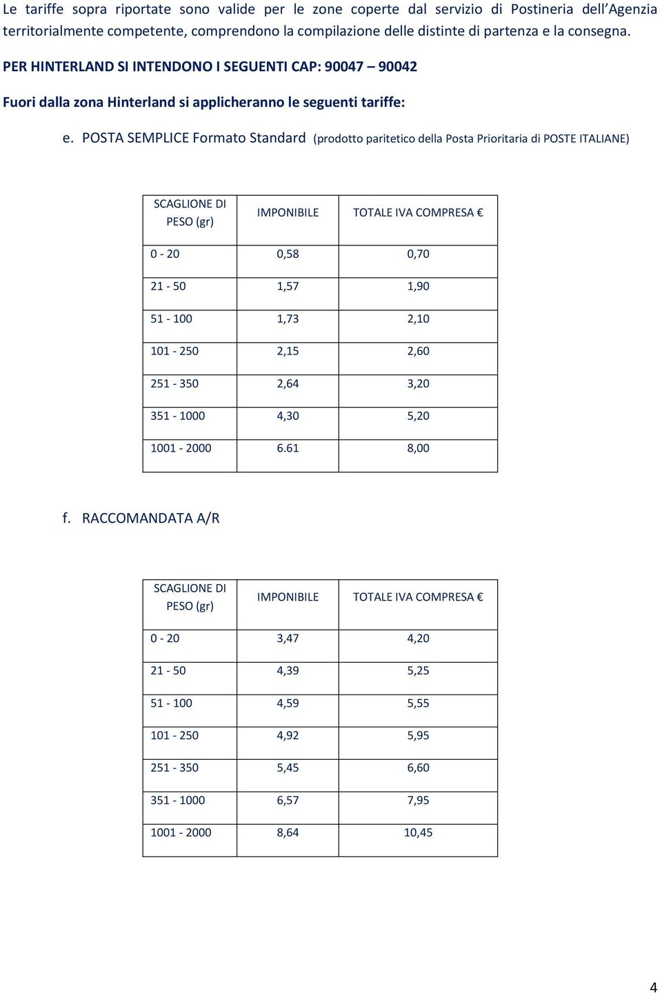 POSTA SEMPLICE Formato Standard (prodotto paritetico della Posta Prioritaria di POSTE ITALIANE) 0-20 0,58 0,70 21-50 1,57 1,90 51-100 1,73 2,10 101-250 2,15 2,60 251-350