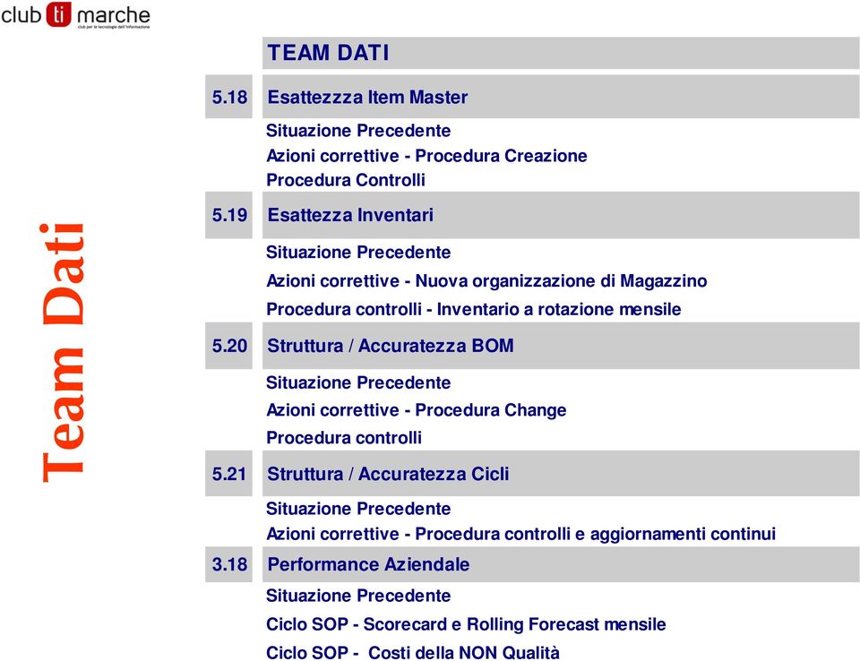 20 Struttura / Accuratezza BOM Situazione Precedente Azioni correttive - Procedura Change Procedura controlli 5.