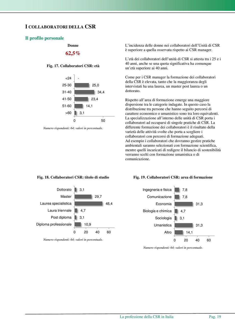 L età dei collaboratori dell unità di CSR si attesta tra i 25 e i 40 anni, anche se una quota significativa ha comunque un età superiore ai 40 anni.