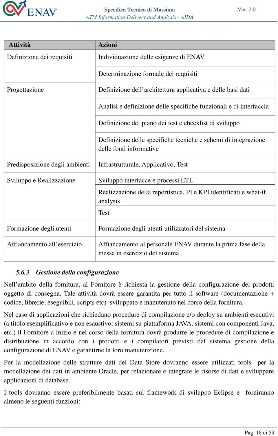 informative Predisposizione degli ambienti Sviluppo e Realizzazione Formazione degli utenti Affiancamento all esercizio Infrastrutturale, Applicativo, Test Sviluppo interfacce e processi ETL