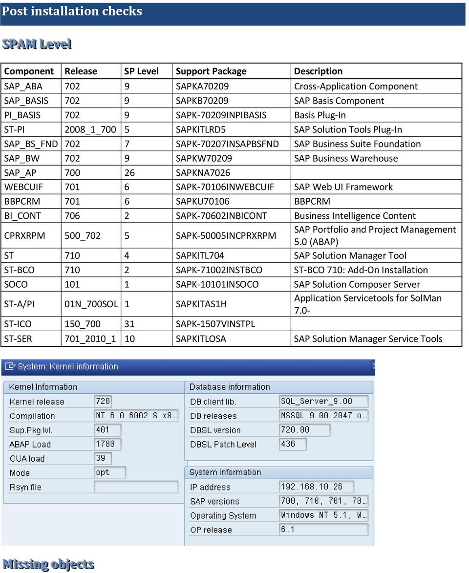 SAP Business Warehouse SAP_AP 700 26 SAPKNA7026 WEBCUIF 701 6 SAPK-70106INWEBCUIF SAP Web UI Framework BBPCRM 701 6 SAPKU70106 BBPCRM BI_CONT 706 2 SAPK-70602INBICONT Business Intelligence Content