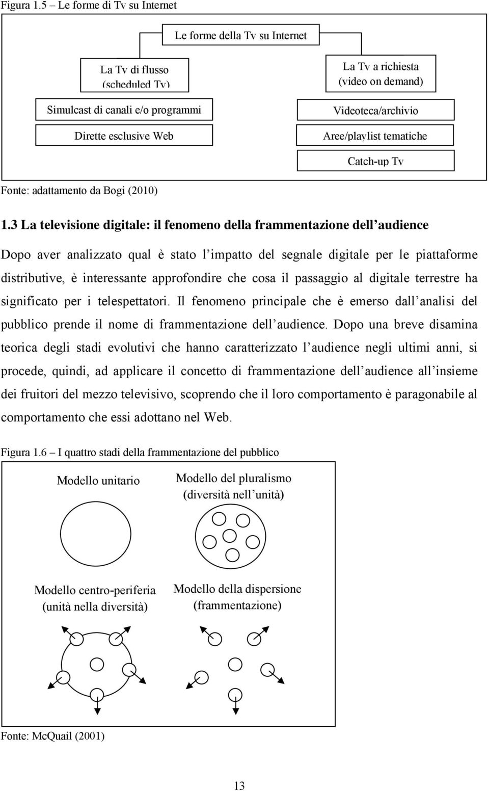 Videoteca/archivio Aree/playlist tematiche Catch-up Tv Fonte: adattamento da Bogi (2010) 1.