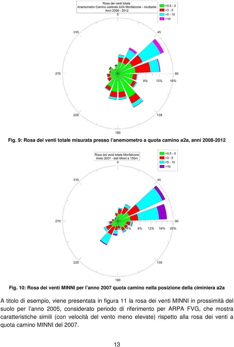 presentata in figura 11 la rosa dei venti MINNI in prossimità del suolo per l anno 2005, considerato periodo di