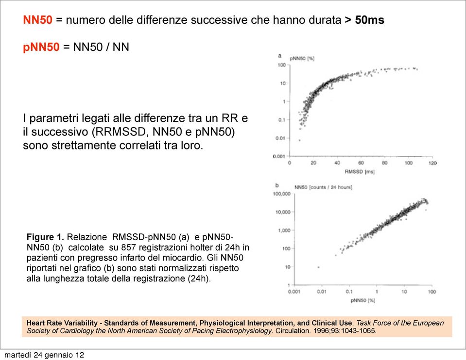 Relazione RMSSD-pNN50 (a) e pnn50- NN50 (b) calcolate su 857 registrazioni holter di 24h in pazienti con pregresso infarto del miocardio.