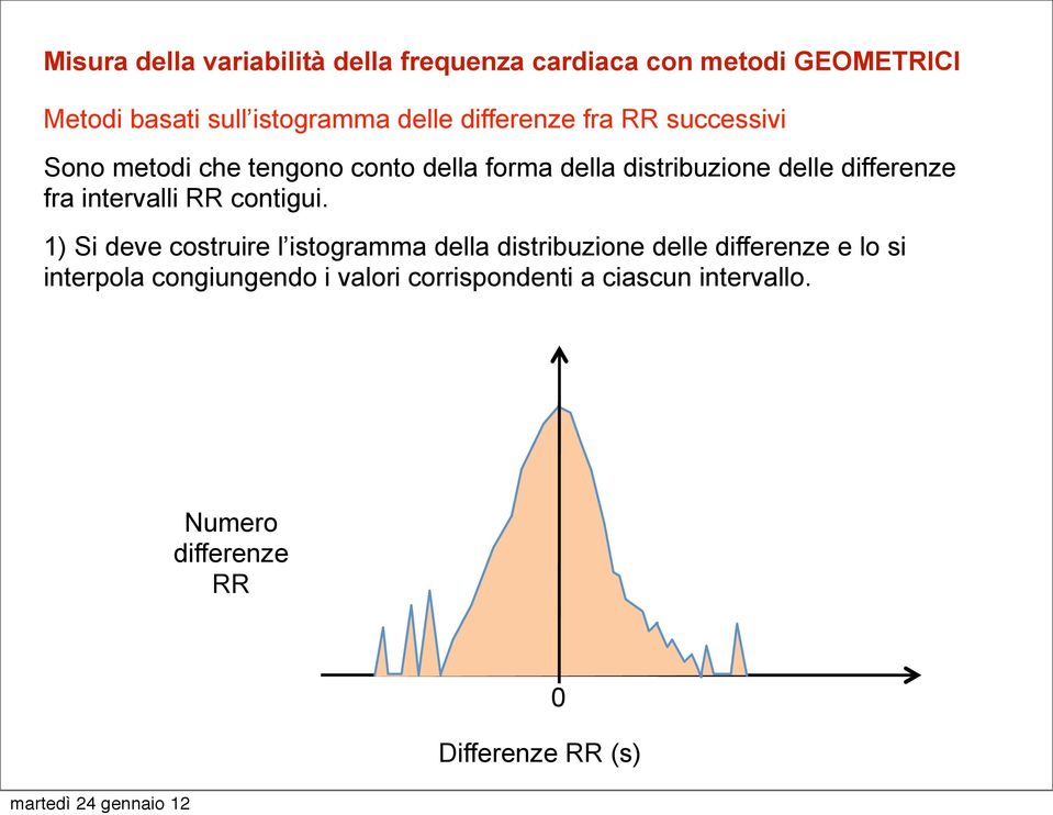 fra intervalli RR contigui.