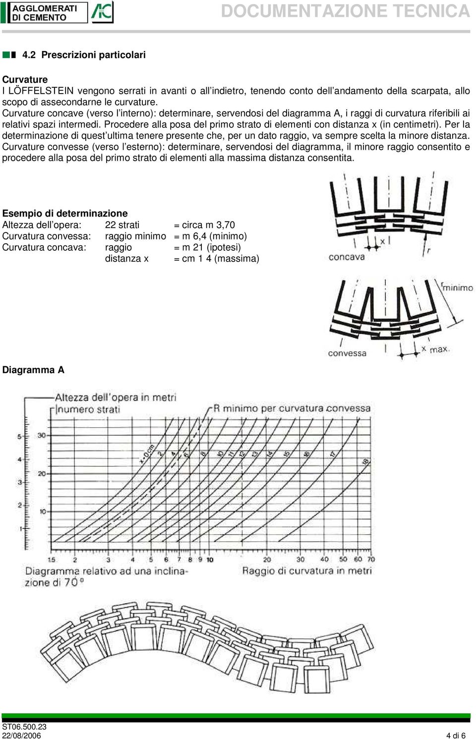 Procedere alla posa del primo strato di elementi con distanza x (in centimetri). Per la determinazione di quest ultima tenere presente che, per un dato raggio, va sempre scelta la minore distanza.