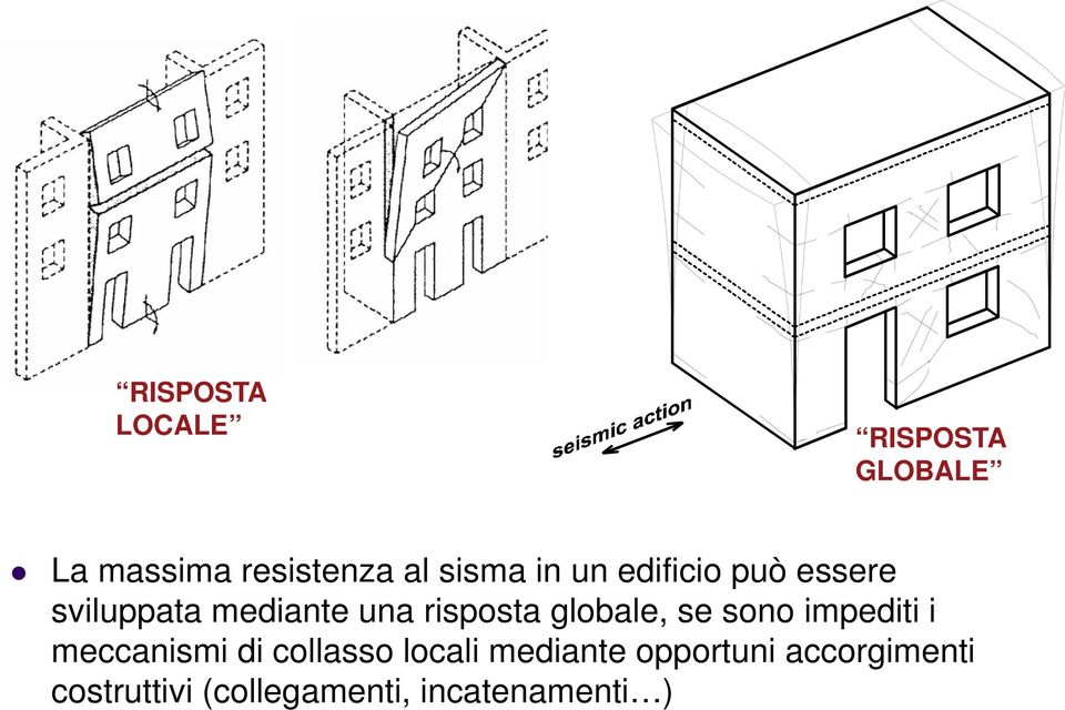 globale, se sono impediti i meccanismi di collasso locali