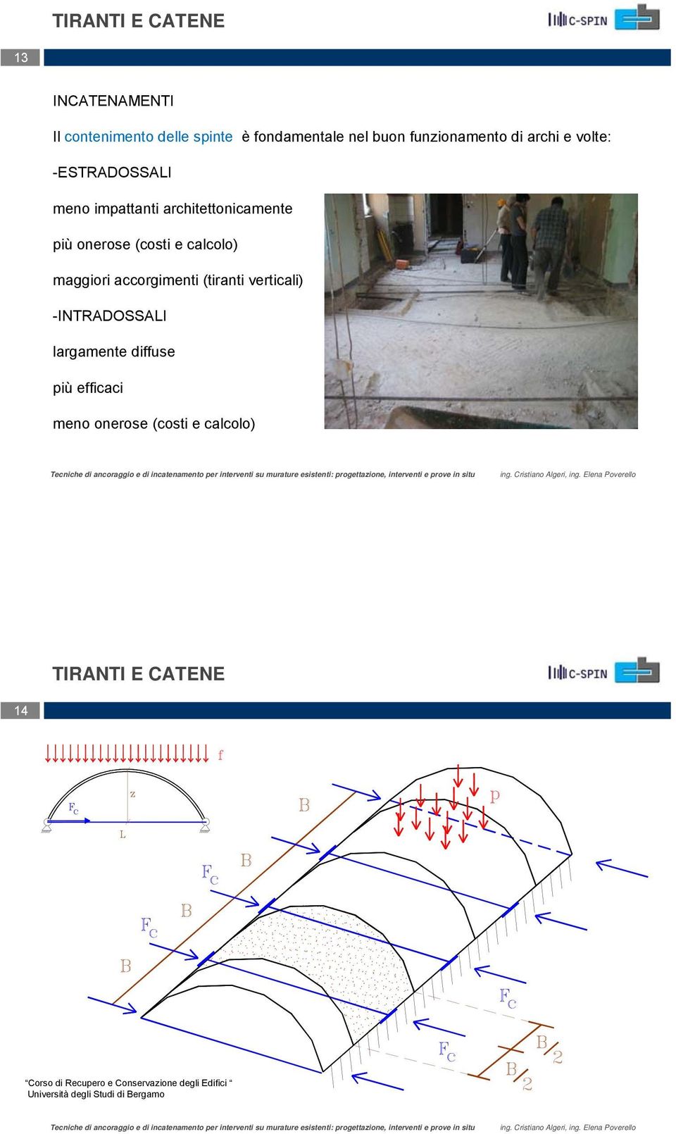 accorgimenti (tiranti verticali) -INTRADOSSALI largamente diffuse più efficaci meno onerose (costi e