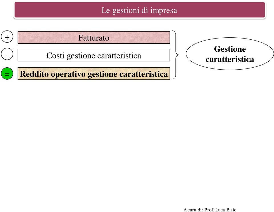 operativo gestione caratteristica