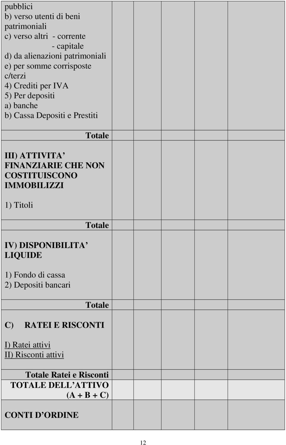 FINANZIARIE CHE NON COSTITUISCONO IMMOBILIZZI 1) Titoli IV) DISPONIBILITA LIQUIDE 1) Fondo di cassa 2) Depositi bancari