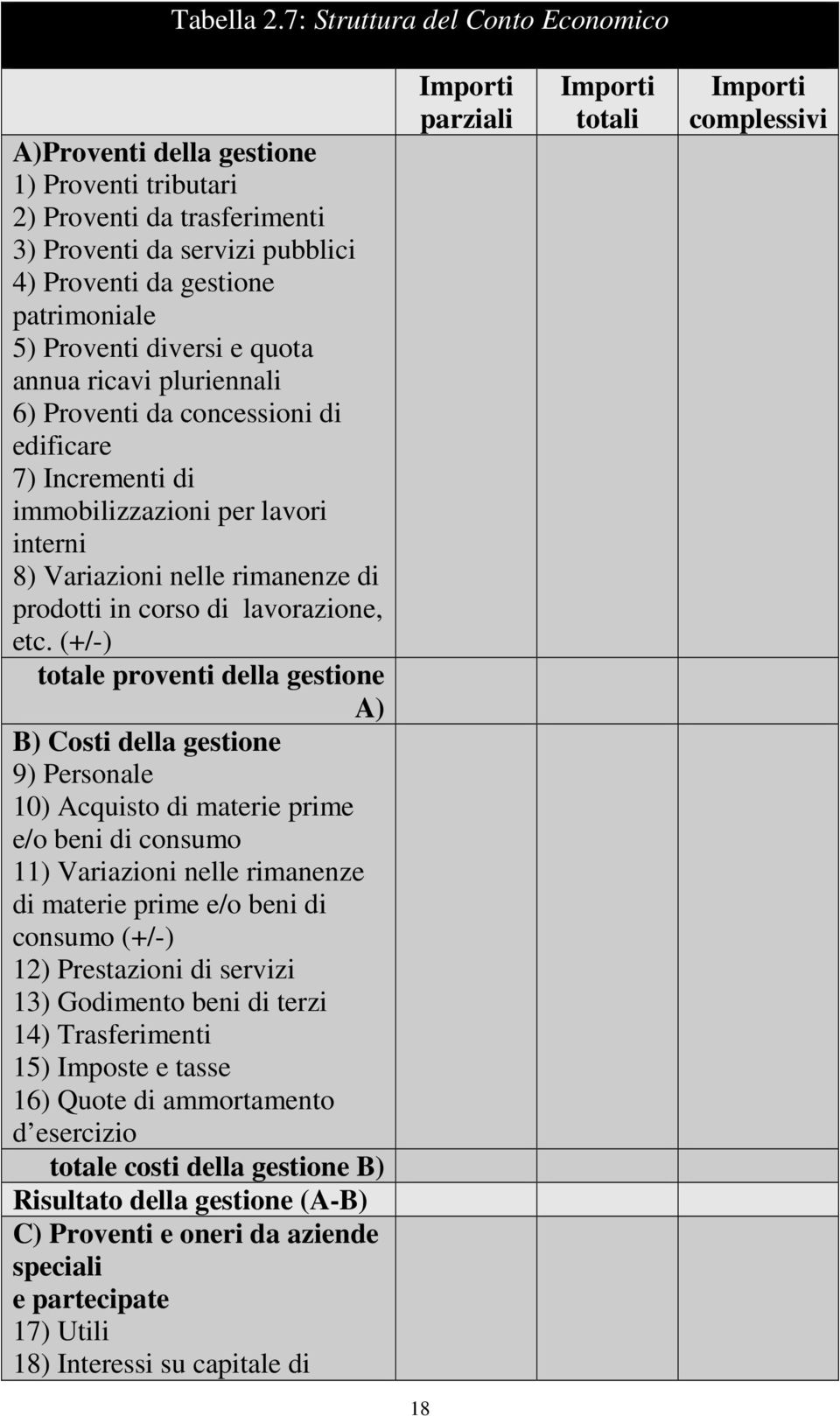 e quota annua ricavi pluriennali 6) Proventi da concessioni di edificare 7) Incrementi di immobilizzazioni per lavori interni 8) Variazioni nelle rimanenze di prodotti in corso di lavorazione, etc.