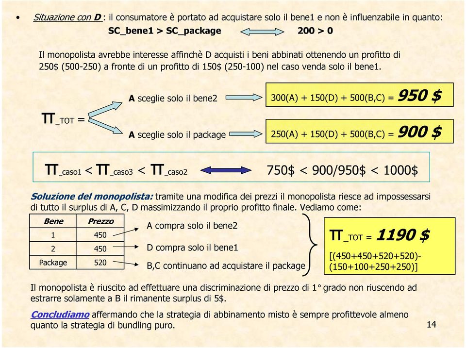 π_tot = A sceglie solo il bene2 A sceglie solo il package 300(A) + 150(D) + 500(B,C) = 950 $ 250(A) + 150(D) + 500(B,C) = 900 $ π_caso1 <π_caso3 <π_caso2 750$ < 900/950$ < 1000$ Soluzione del