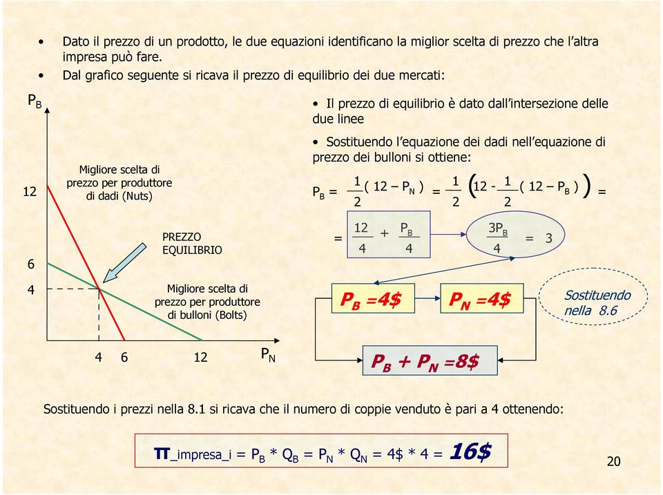 due linee Sostituendo l equazione dei dadi nell equazione di prezzo dei bulloni si ottiene: P B = 1 ( 12 P N ) 1 = 2 2 1 (12 - ( 12 P B )) = 2 6 PREZZO EQUILIBRIO = 12 4 + P B 4 3P B 4 = 3 4