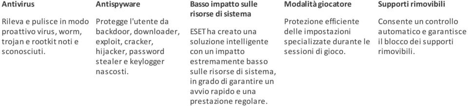 Basso impatto sulle risorse di sistema ESET ha creato una soluzione intelligente con un impatto estremamente basso sulle risorse di sistema, in grado di