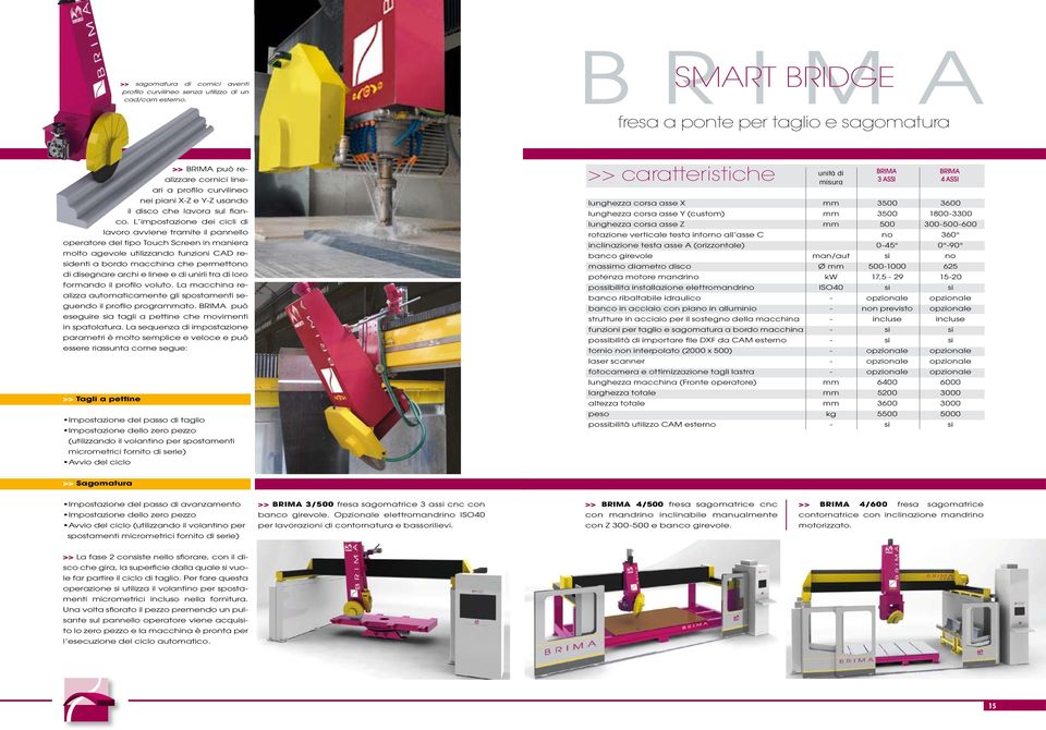 L impostazione dei cicli di lavoro avviene tramite il pannello operatore del tipo Touch Screen in maniera molto agevole utilizzando funzioni CAD residenti a bordo macchina che permettono di disegnare