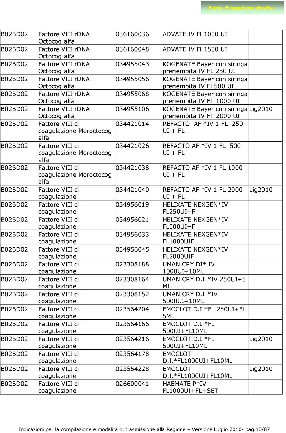 Fattore VIII di Fattore VIII di Fattore VIII di Fattore VIII di Fattore VIII di Fattore VIII di Fattore VIII di 036160036 ADVATE IV Fl 1000 UI 036160048 ADVATE IV Fl 1500 UI 034955043 KOGENATE Bayer