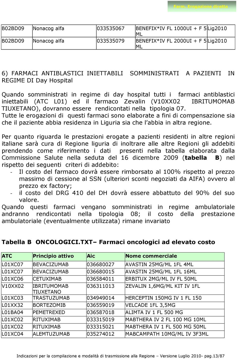 rendicontati nella tipologia 07. Tutte le erogazioni di questi farmaci sono elaborate a fini di compensazione sia che il paziente abbia residenza in Liguria sia che l abbia in altra regione.