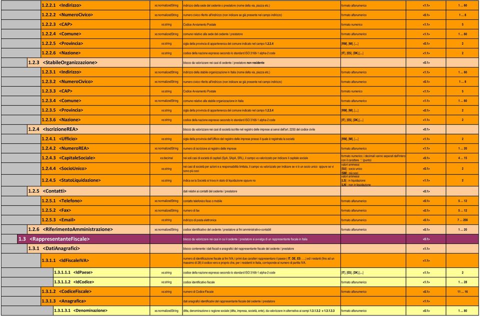 3 <RappresentanteFiscale> 1.3.1 <DatiAnagrafici> xs:normalizedstring indirizzo della sede del cedente o prestatore (nome della via, piazza etc.) formato alfanumerico <1.