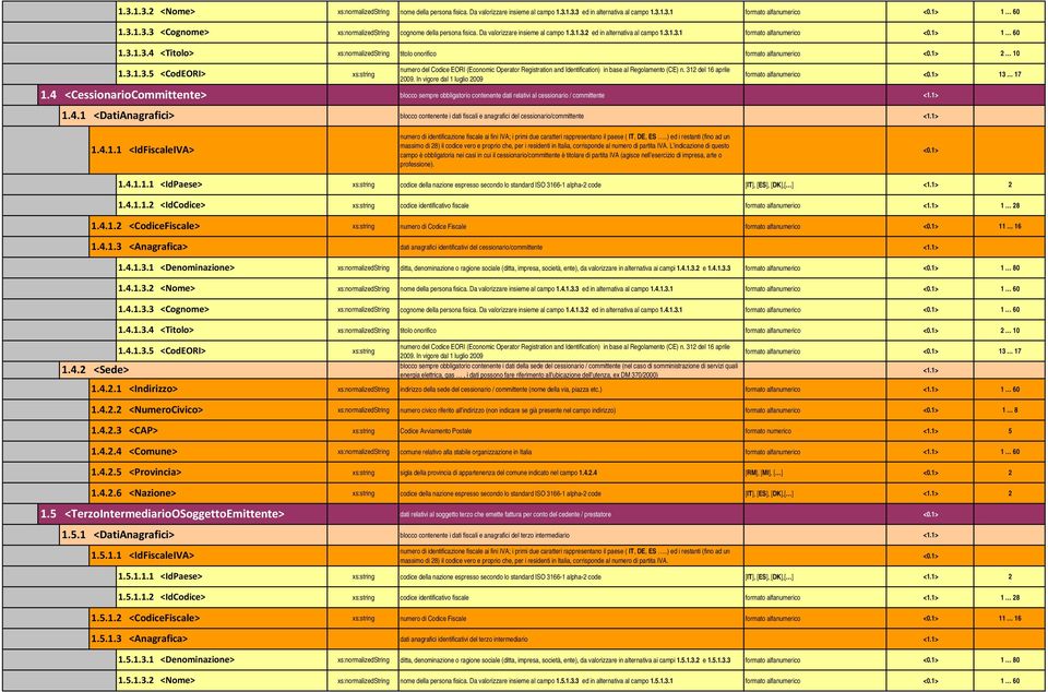 1> 1 60 xs:normalizedstring titolo onorifico formato alfanumerico 10 1.3.1.3.5 <CodEORI> 1.4 